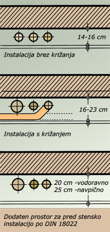 Pred stenska  montaža